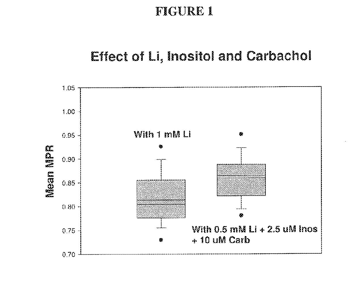 Combination therapies for treating bipolar disorder, and methods for using the same