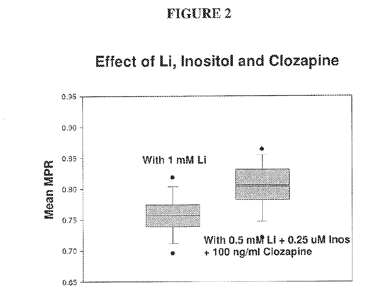 Combination therapies for treating bipolar disorder, and methods for using the same