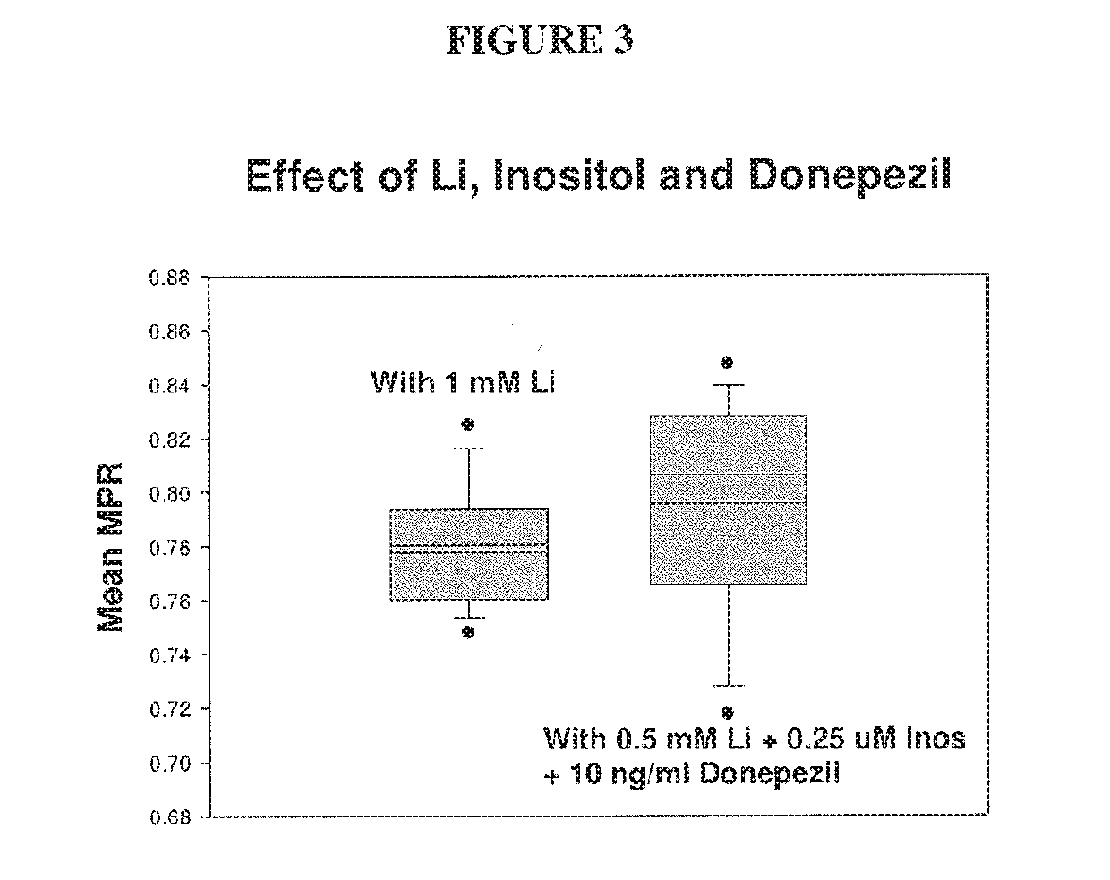 Combination therapies for treating bipolar disorder, and methods for using the same