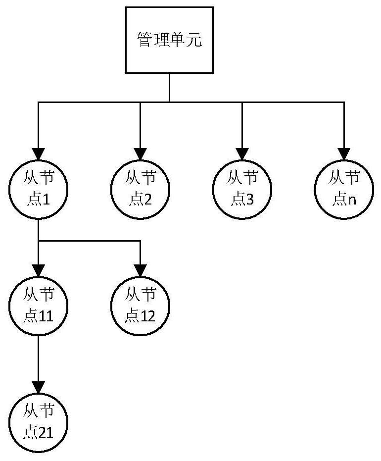 Carrier channel data transmission distributed management system based on medium-voltage line