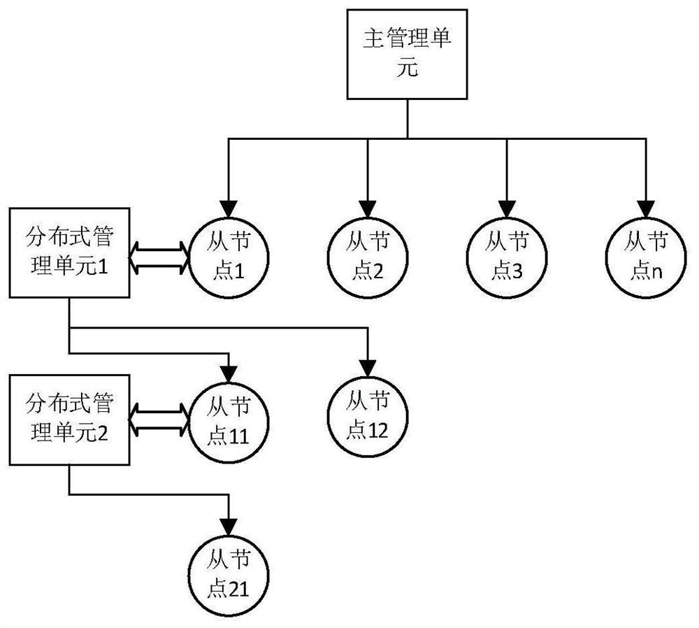 Carrier channel data transmission distributed management system based on medium-voltage line