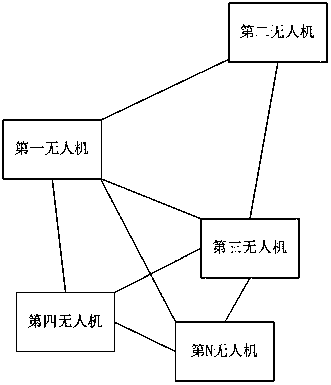 Unmanned aerial vehicle safety protection control system and method