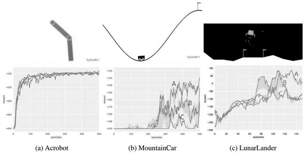 A Deep Value Function Learning Method for Agents Based on State Distribution Perceptual Sampling