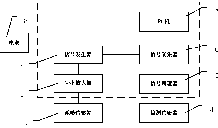 Detecting device and method based on magnetostrictive guide waves