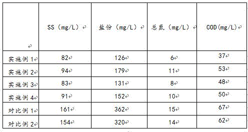 Special water purifying agent for chloroprene rubber production and wastewater treatment method