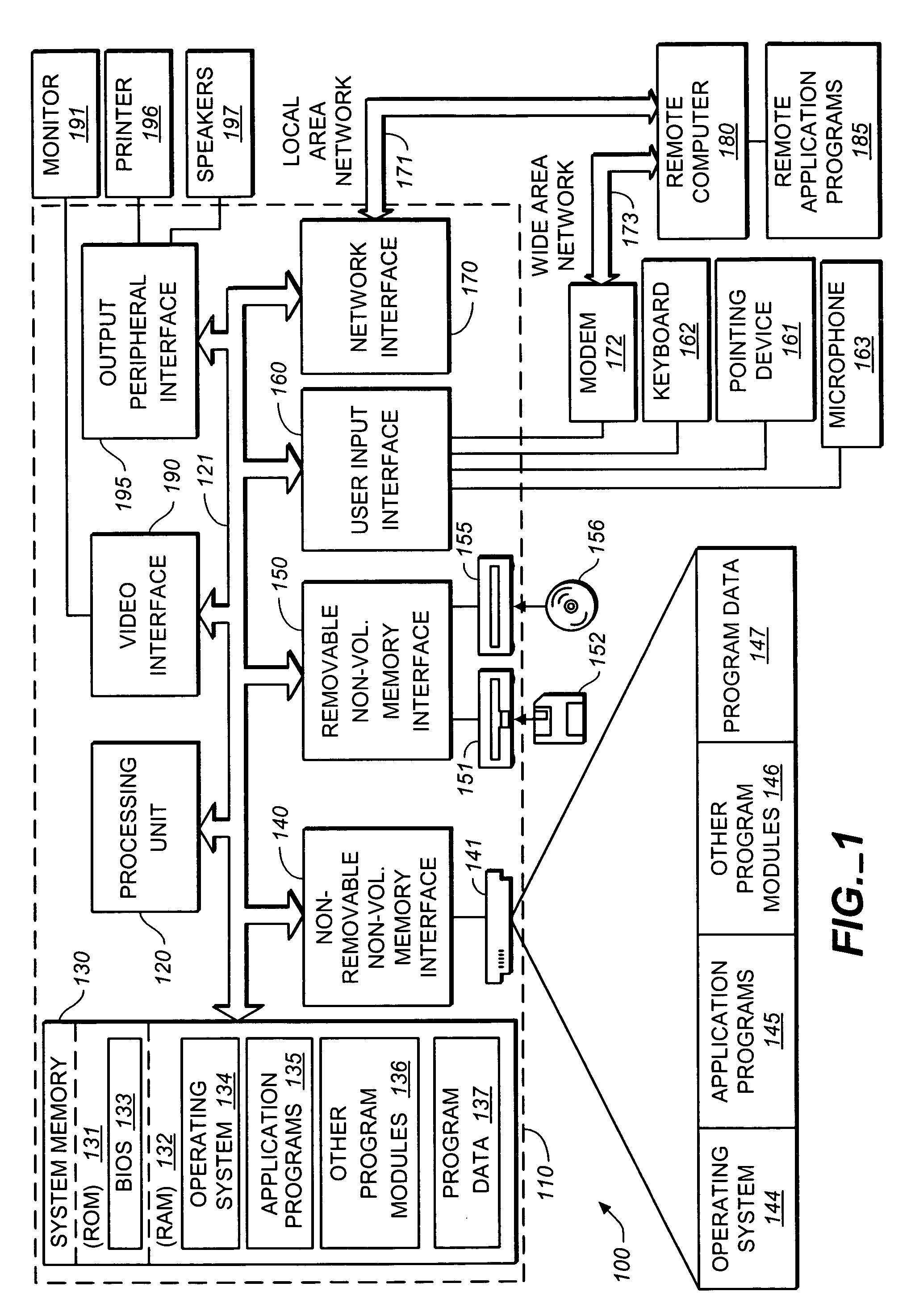 Organization structure system