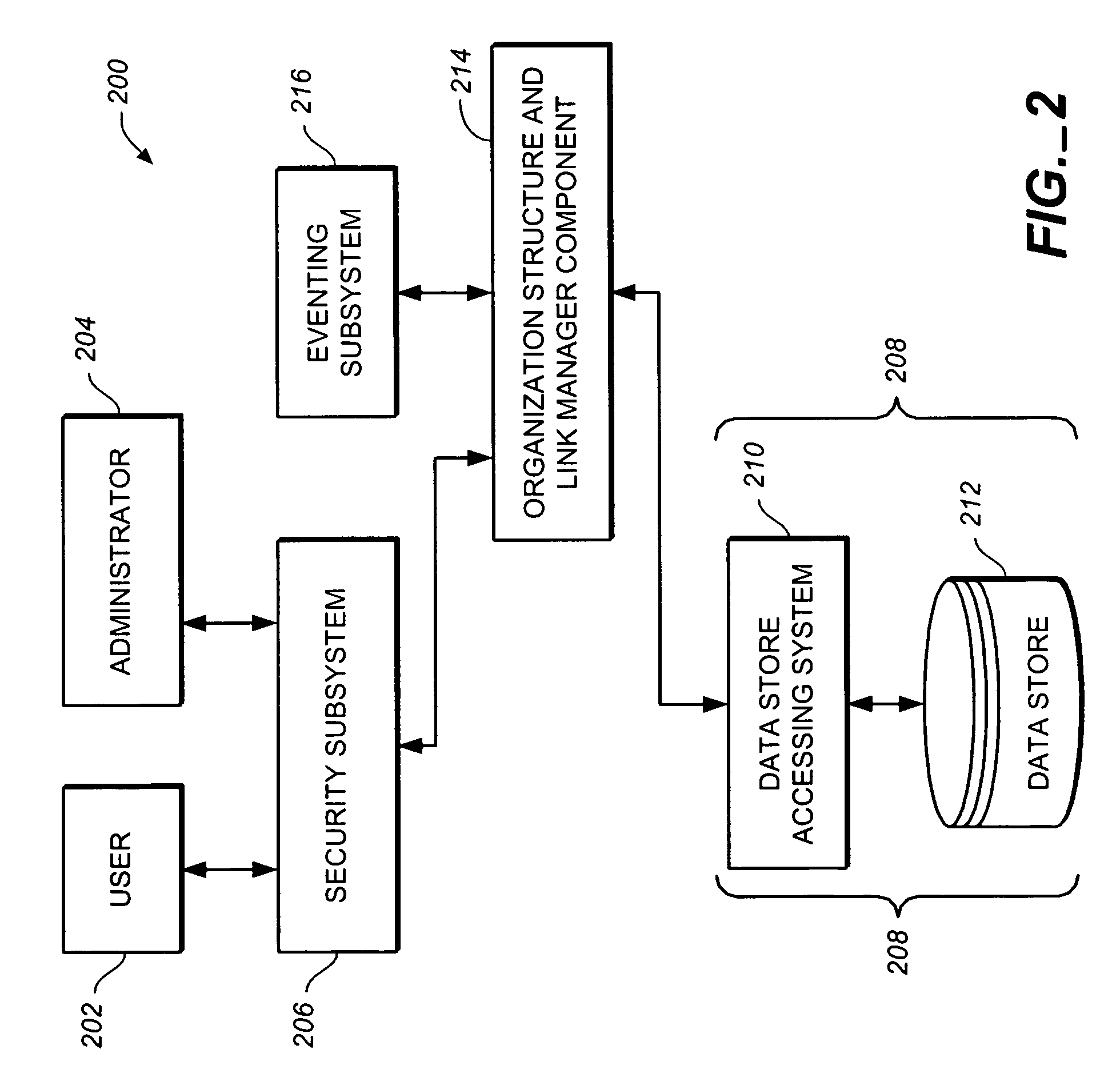 Organization structure system