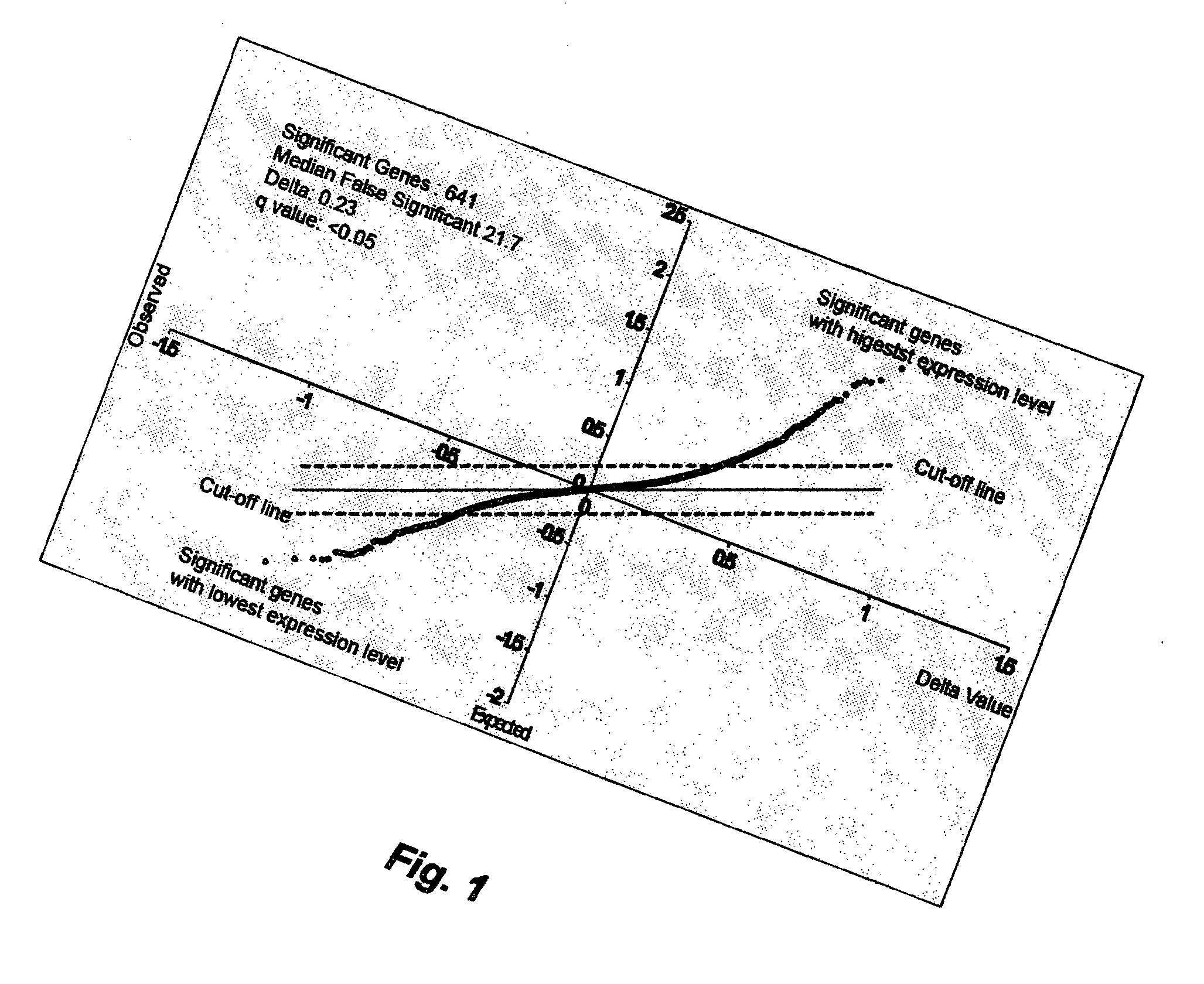 Embryonic stem cell markers for cancer diagnosis and prognosis