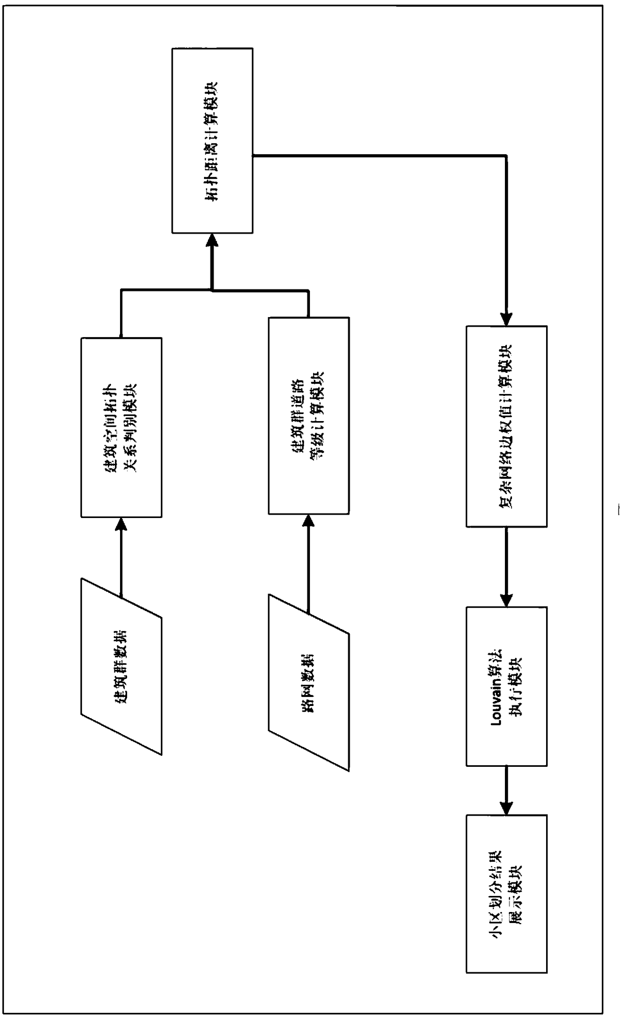 A traffic zone partitioning system based on Louvain algorithm