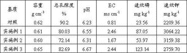 Breeding substrate as well as preparation method and application for same