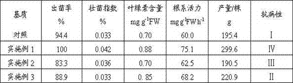 Breeding substrate as well as preparation method and application for same