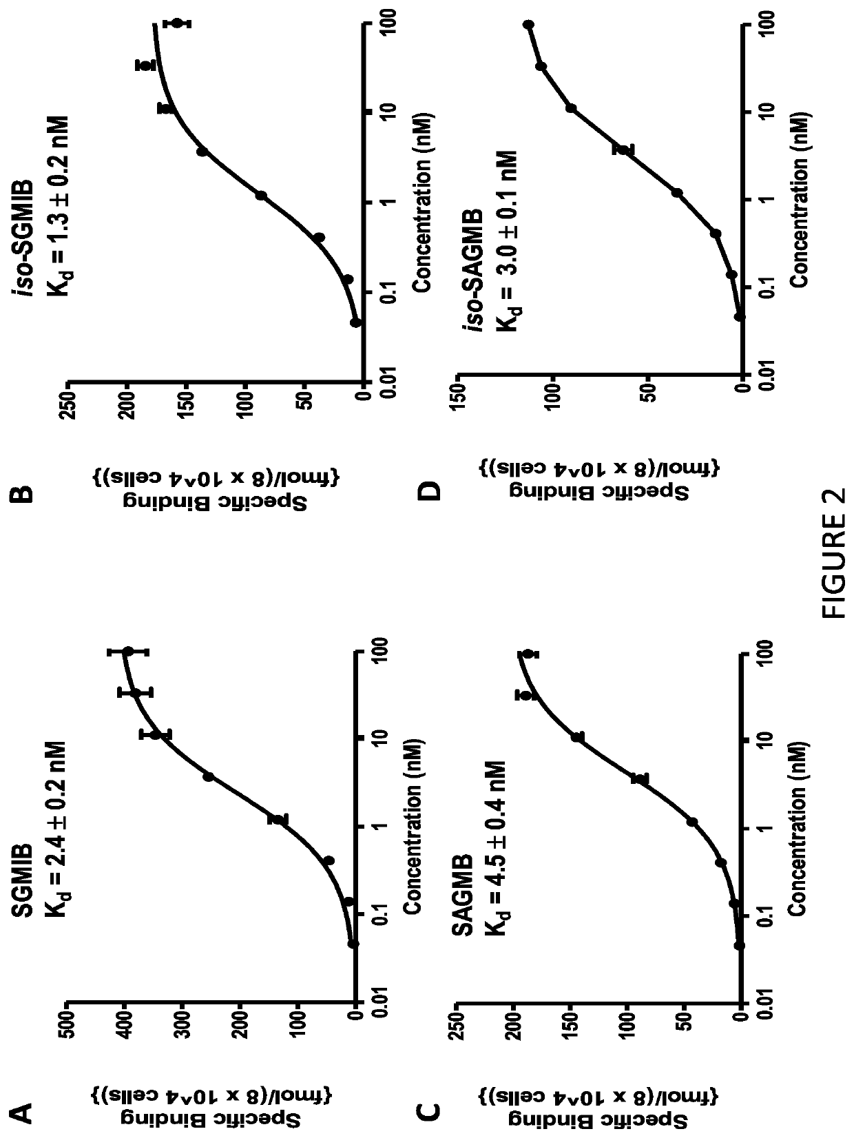 Radiolabeled biomolecules and their use