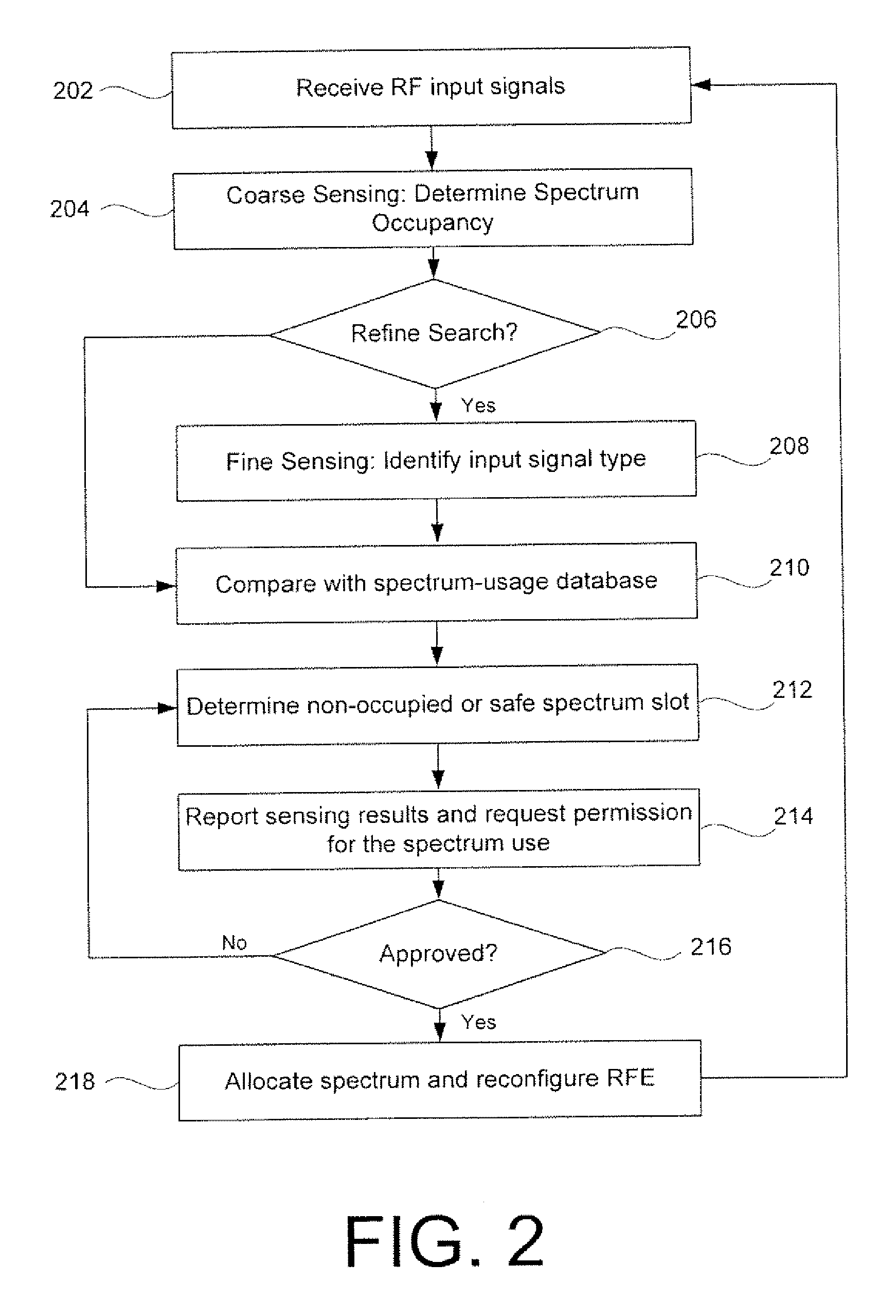 Systems, Methods, and Apparatuses for Fine-Sensing Modules