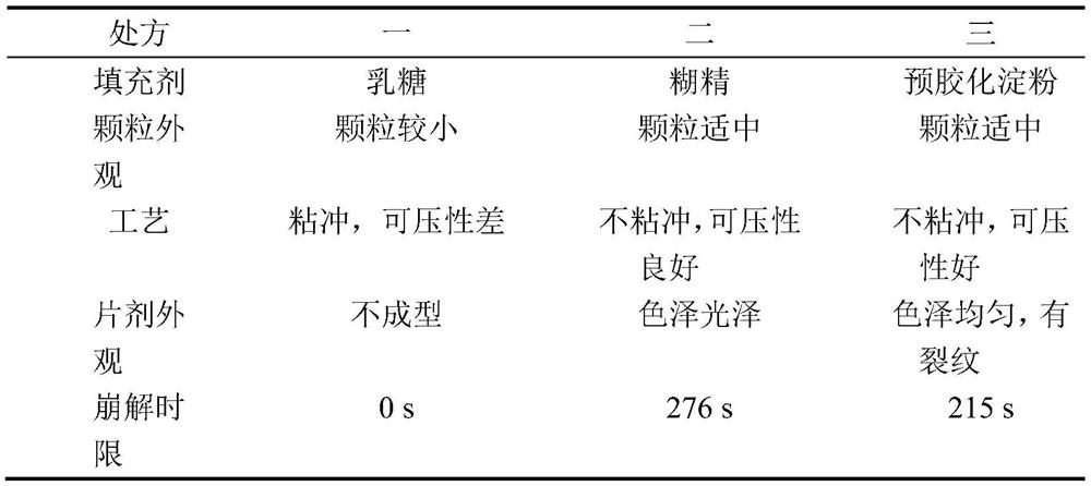 Leonurine hydrochloride tablet and preparation method thereof