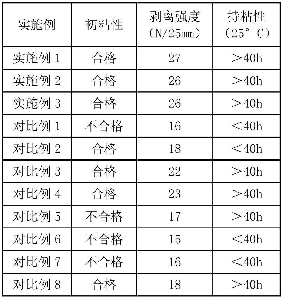 UV-cured hot-melt acrylate pressure-sensitive adhesive and electrical adhesive tape prepared from same