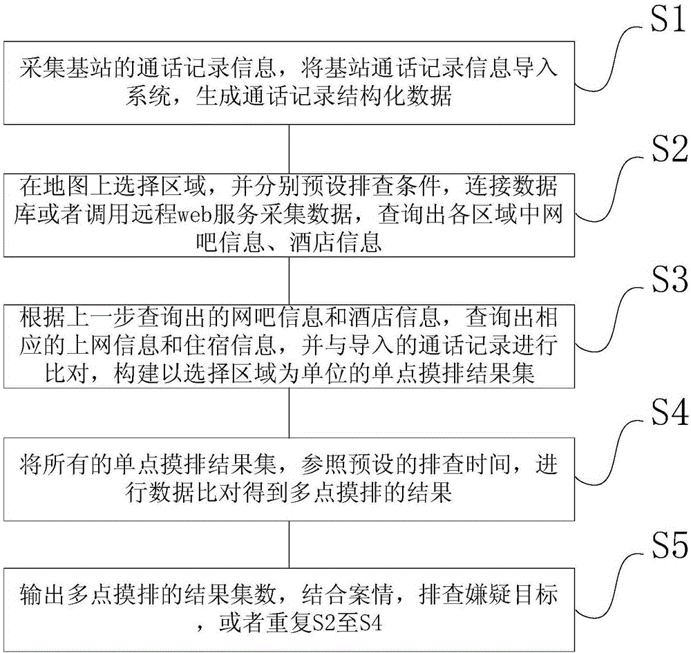 Goal searching method and system based on multi-dimensional data collision