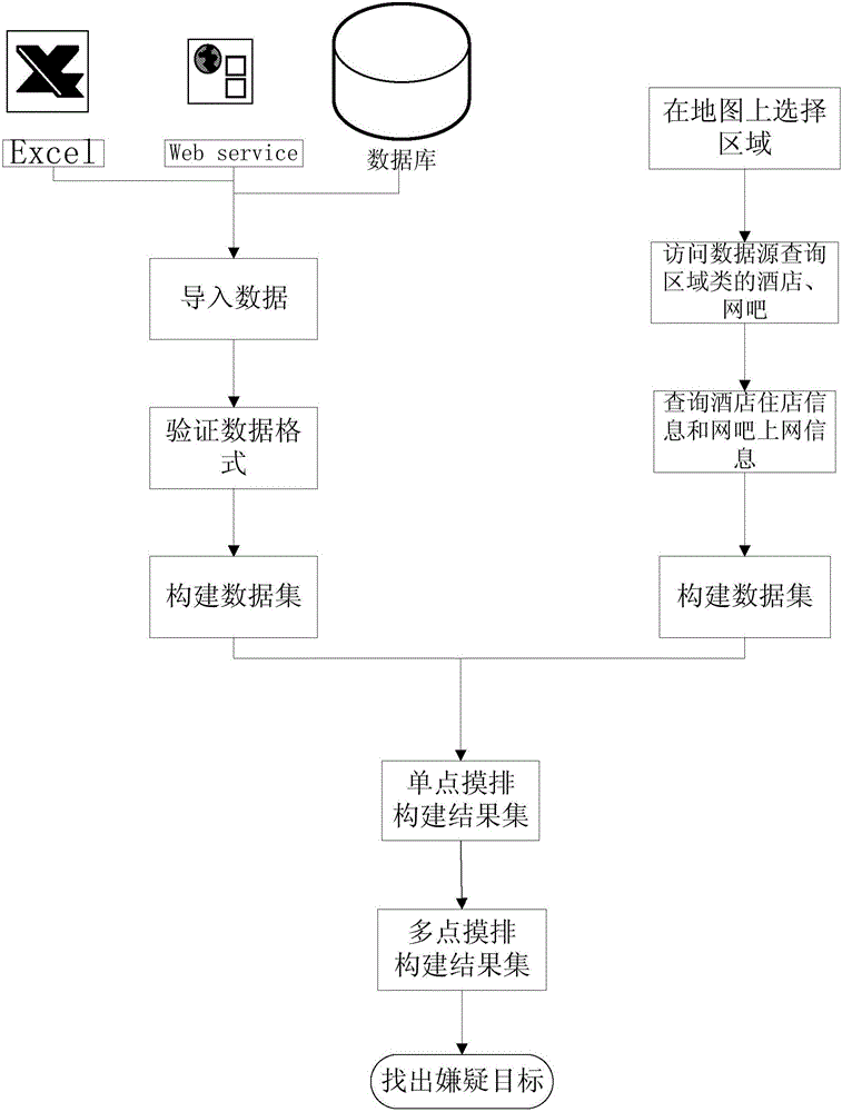 Goal searching method and system based on multi-dimensional data collision