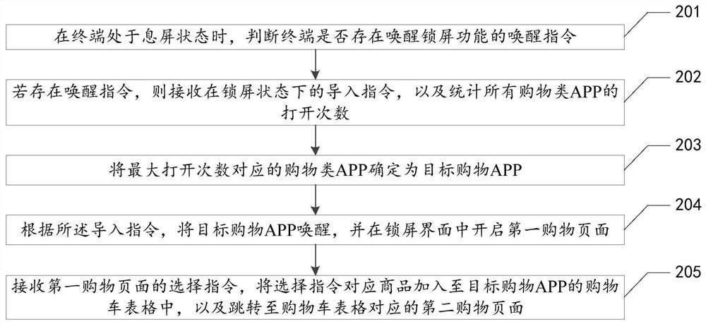 Lock screen shopping adding method, device, equipment and storage medium