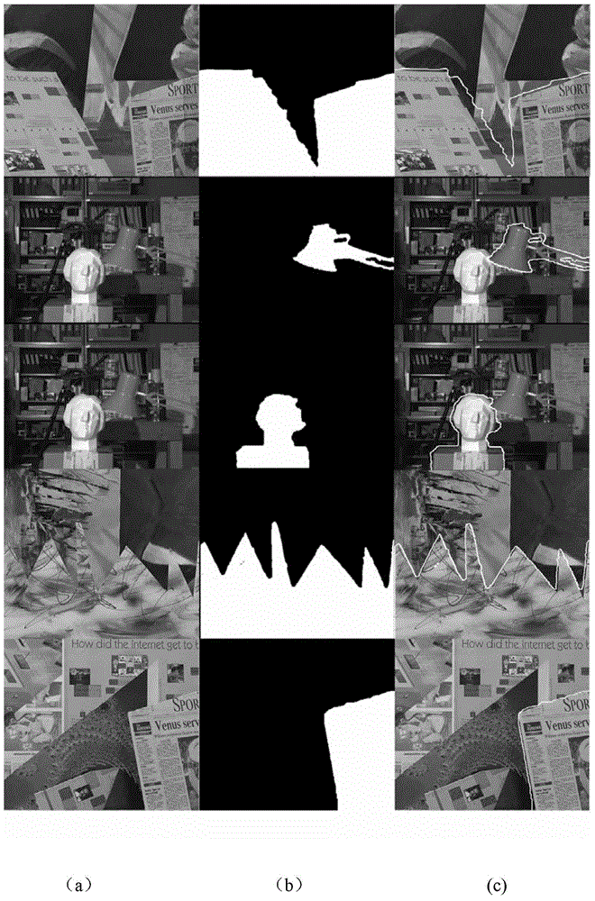 Self-adaption color image segmentation method based on binocular parallax and movable outline