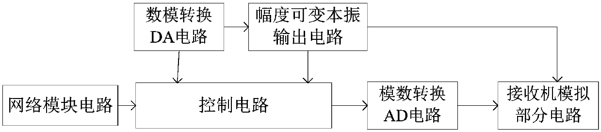 A dual-threshold receiver gain control device and its control method