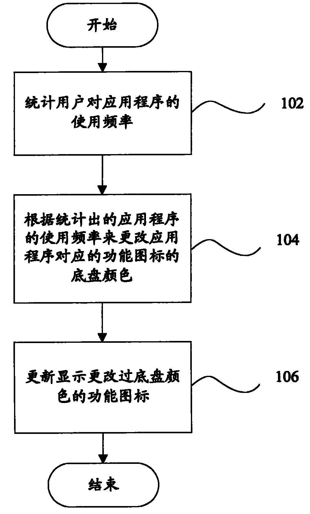 Function icon display method and device for application programs, and mobile terminal