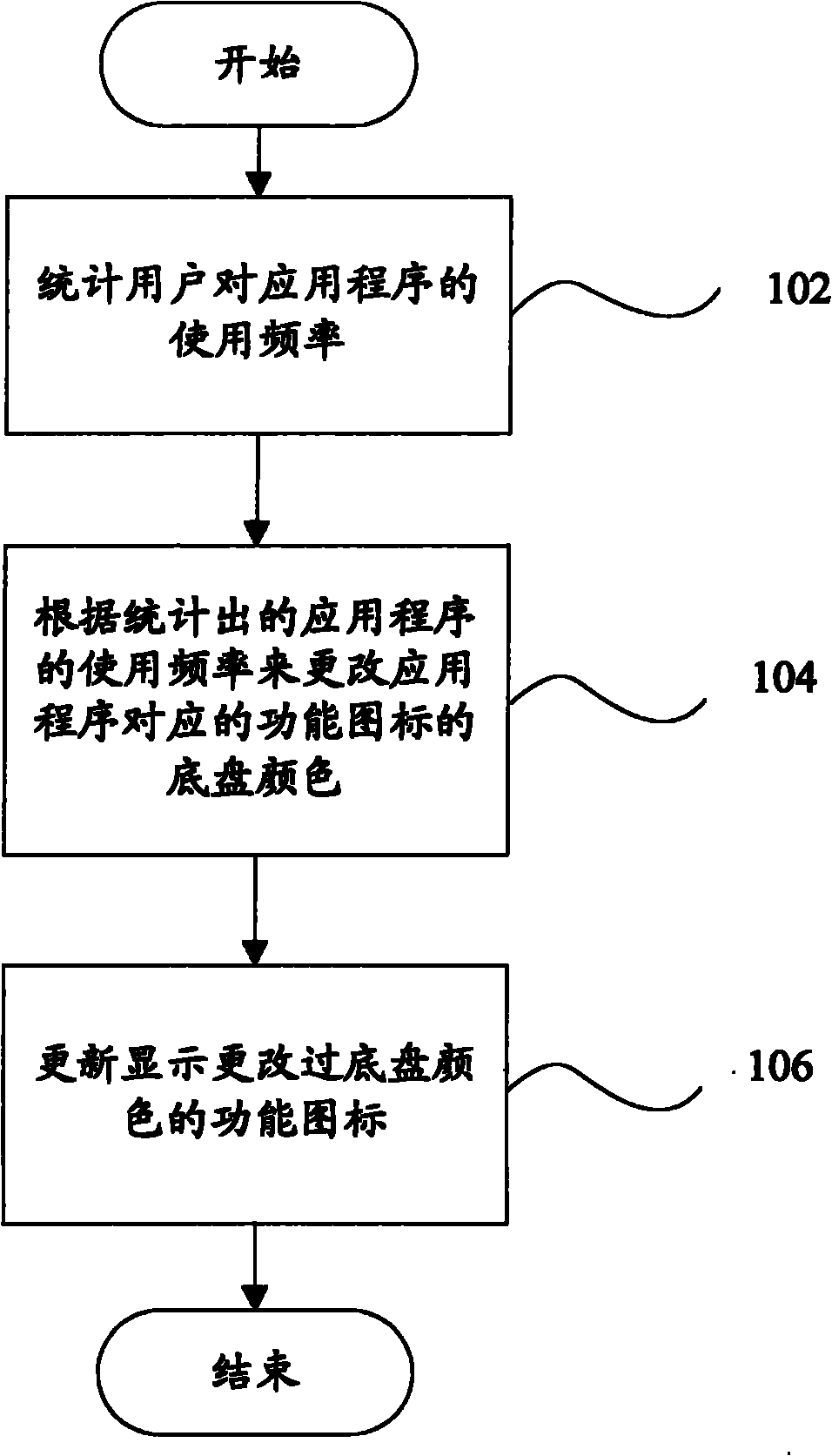 Function icon display method and device for application programs, and mobile terminal