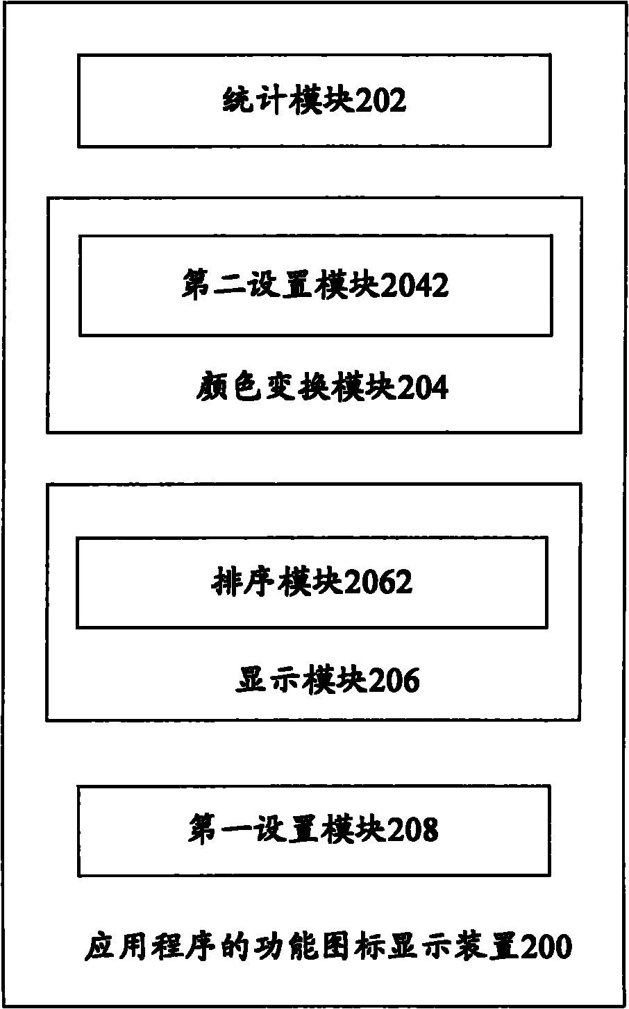 Function icon display method and device for application programs, and mobile terminal