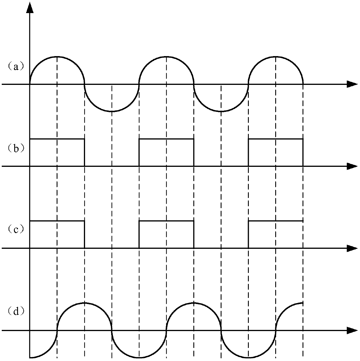 A highly reliable vibration starting system and method for a hemispherical resonant gyroscope