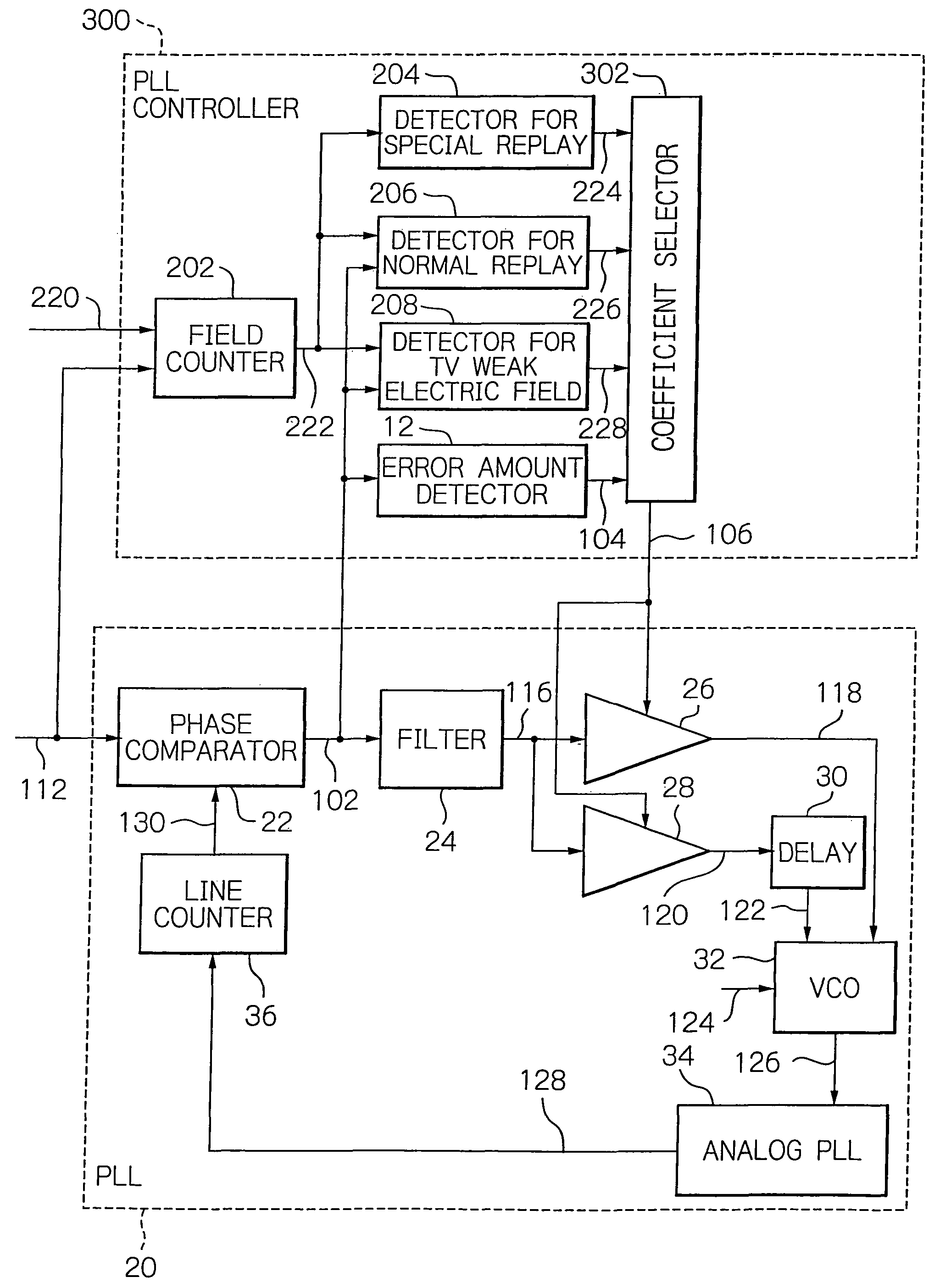 PLL controller applying a multiplier coefficient appropriate for a phase error, and a method therefor