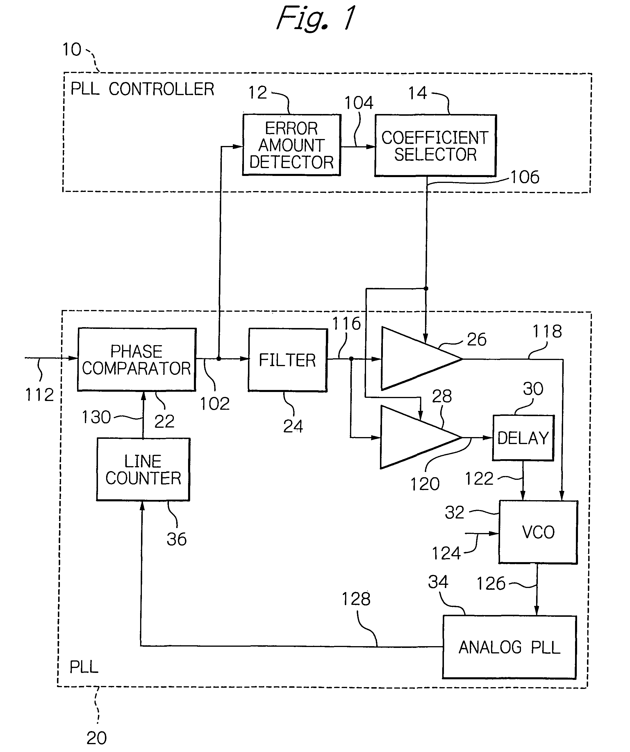 PLL controller applying a multiplier coefficient appropriate for a phase error, and a method therefor