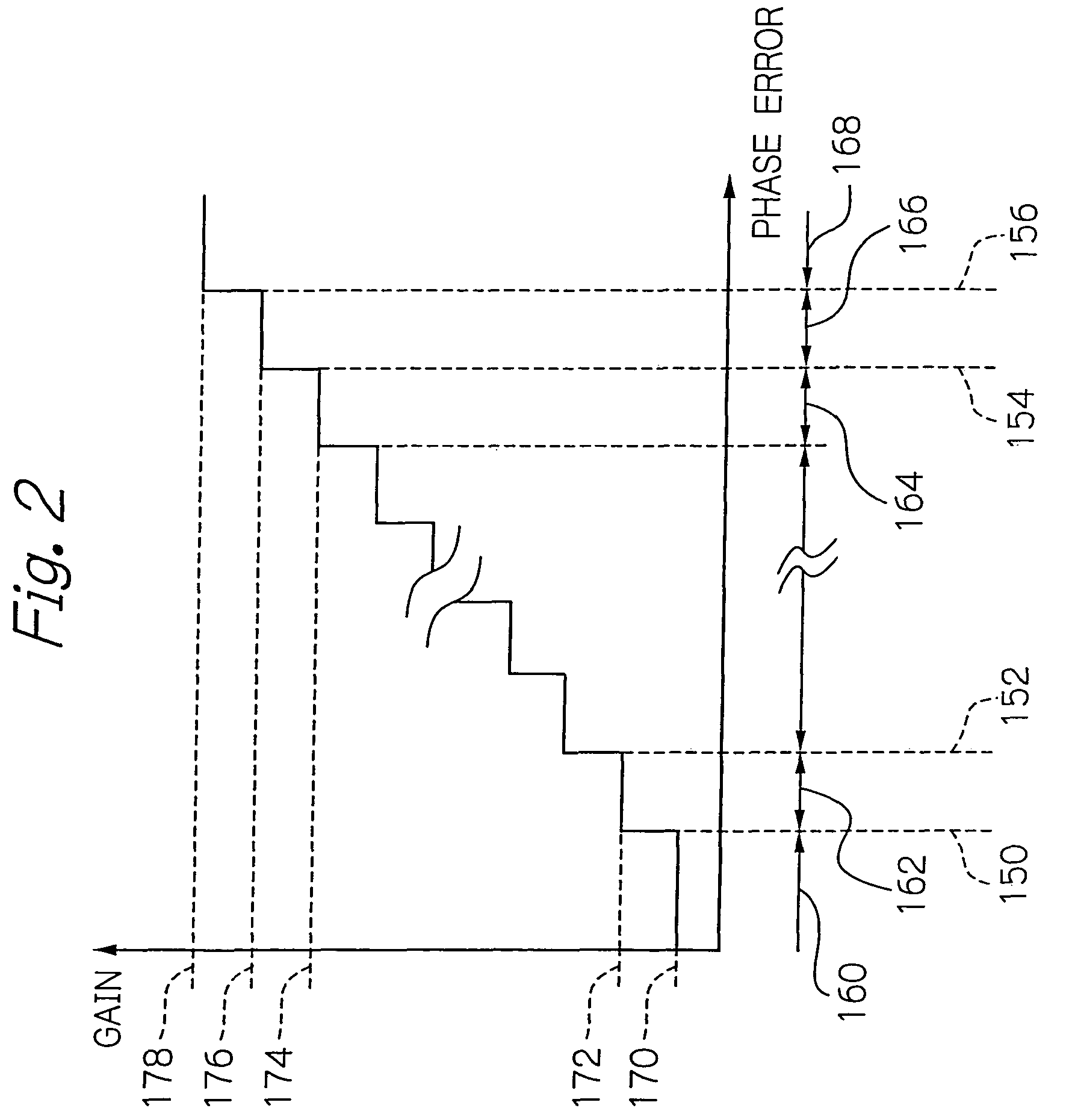 PLL controller applying a multiplier coefficient appropriate for a phase error, and a method therefor