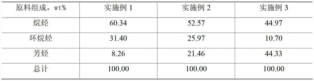 Composite solvent and extraction method for extracting and separating aromatic hydrocarbons