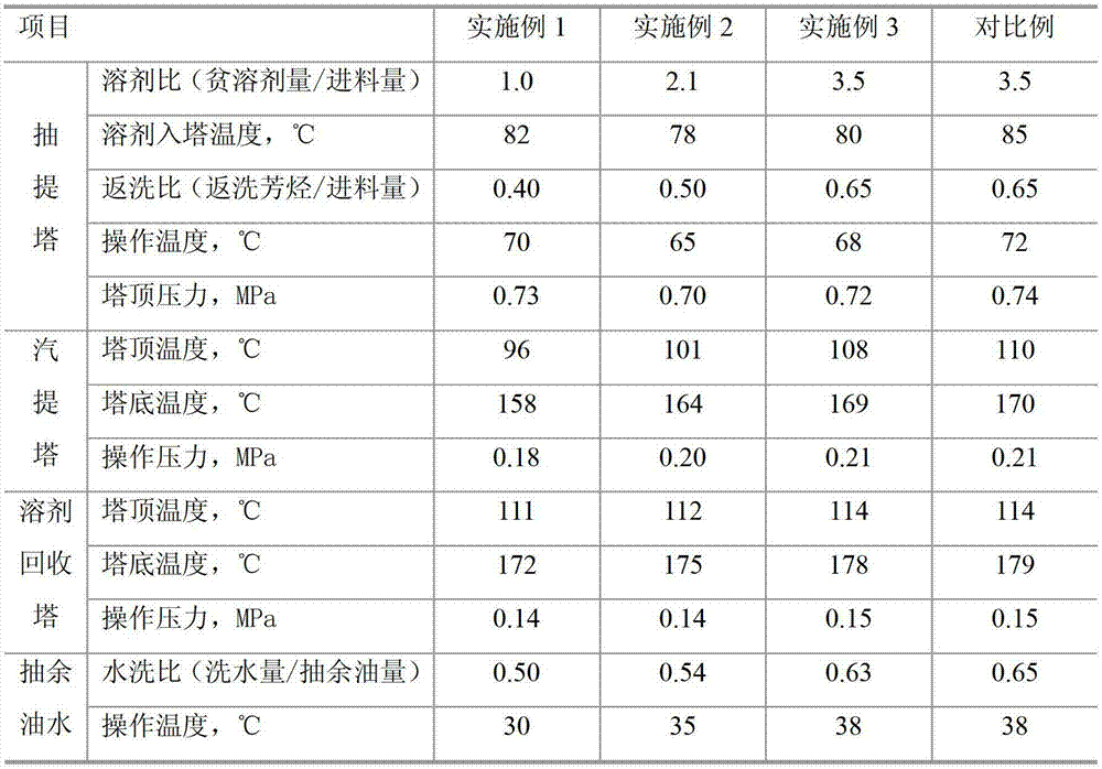 Composite solvent and extraction method for extracting and separating aromatic hydrocarbons