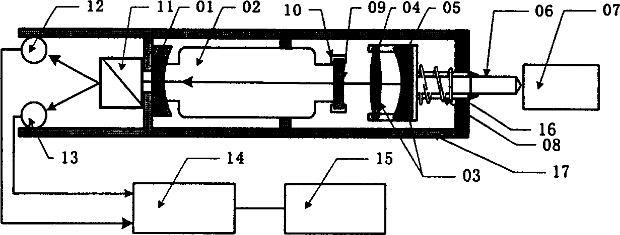 Displacement self-sensing HeNe laser system with cats eye as endoscope