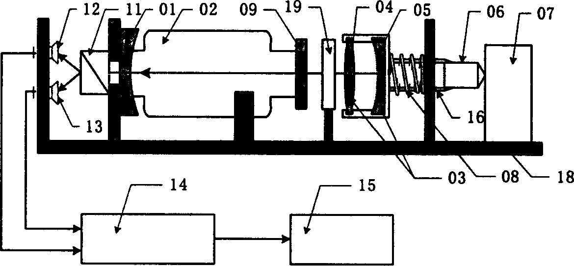 Displacement self-sensing HeNe laser system with cats eye as endoscope