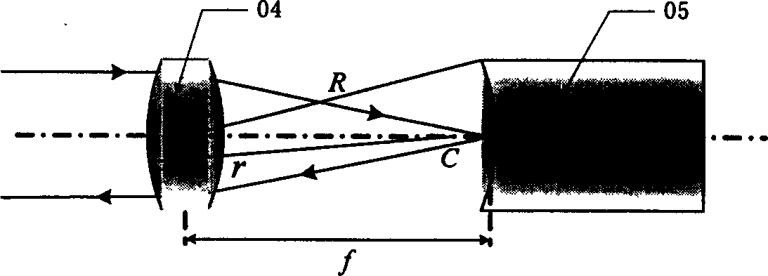 Displacement self-sensing HeNe laser system with cats eye as endoscope