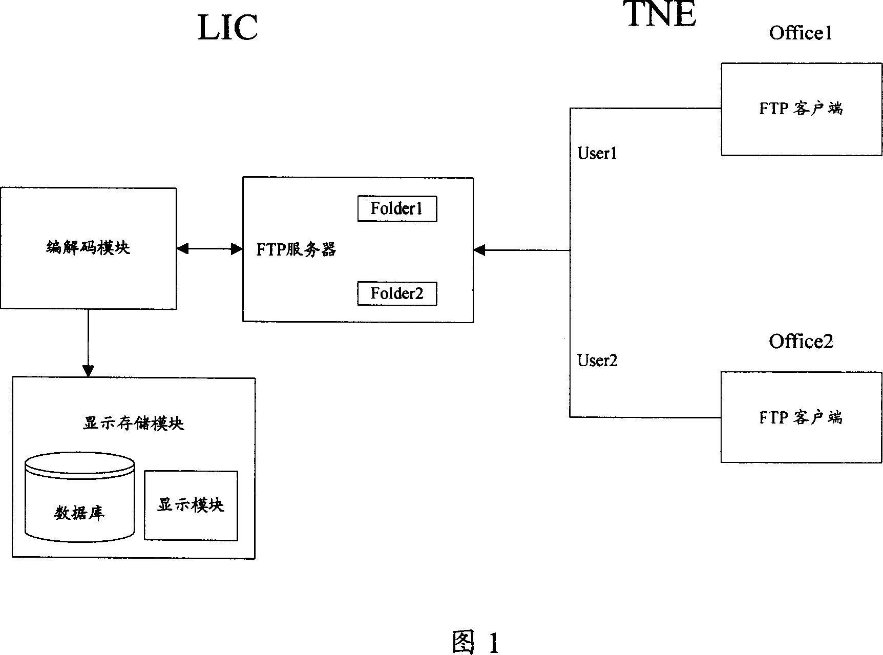 A message monitoring and receiving method based on FTP transfer