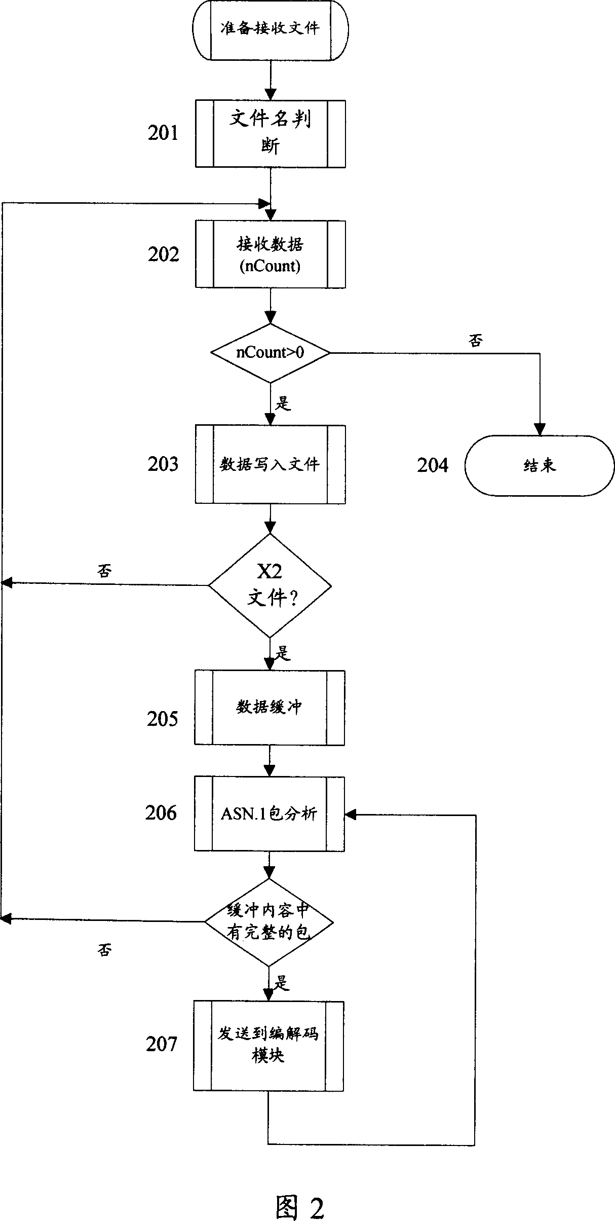 A message monitoring and receiving method based on FTP transfer