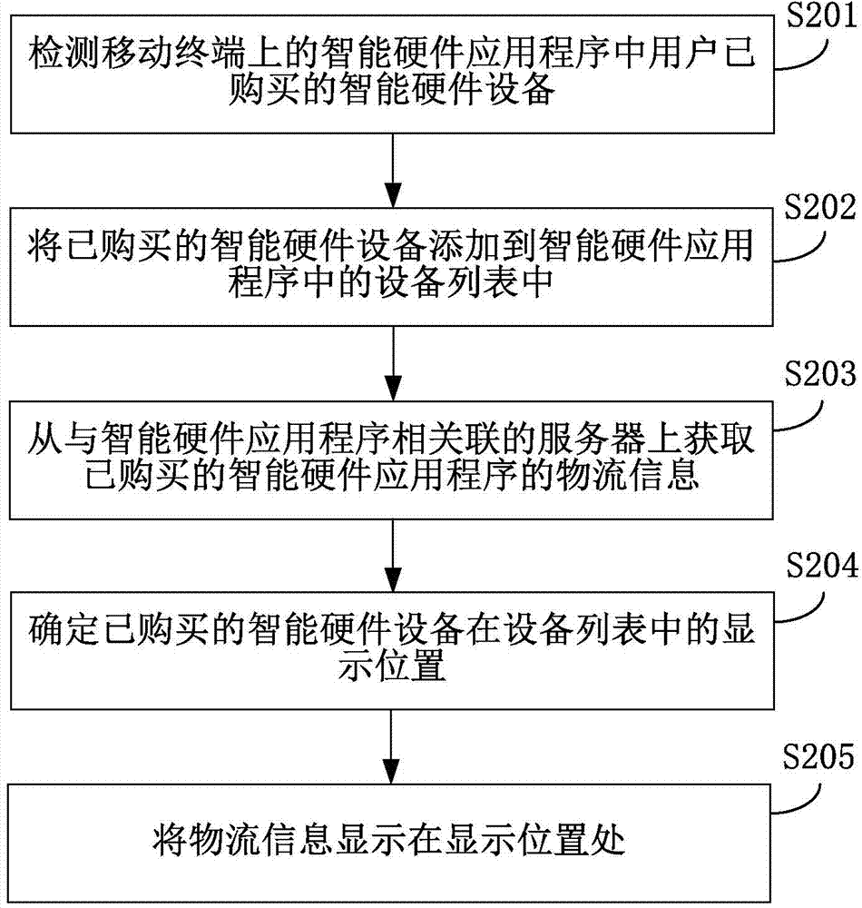 Logistics information display method and device of intelligent hardware equipment