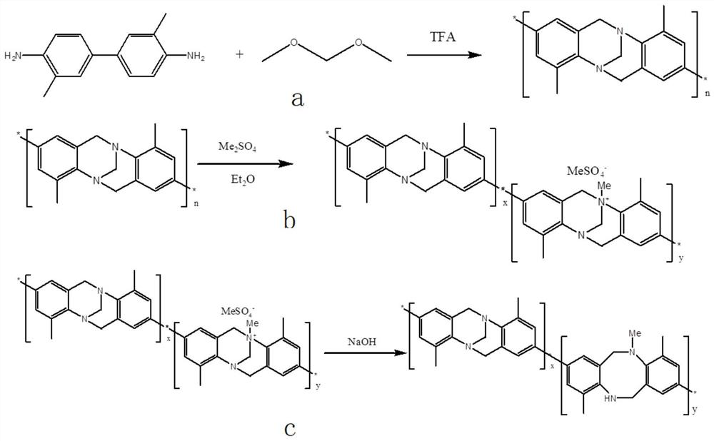 A kind of preparation method of TB ultrafiltration membrane, the treatment method of oily waste water