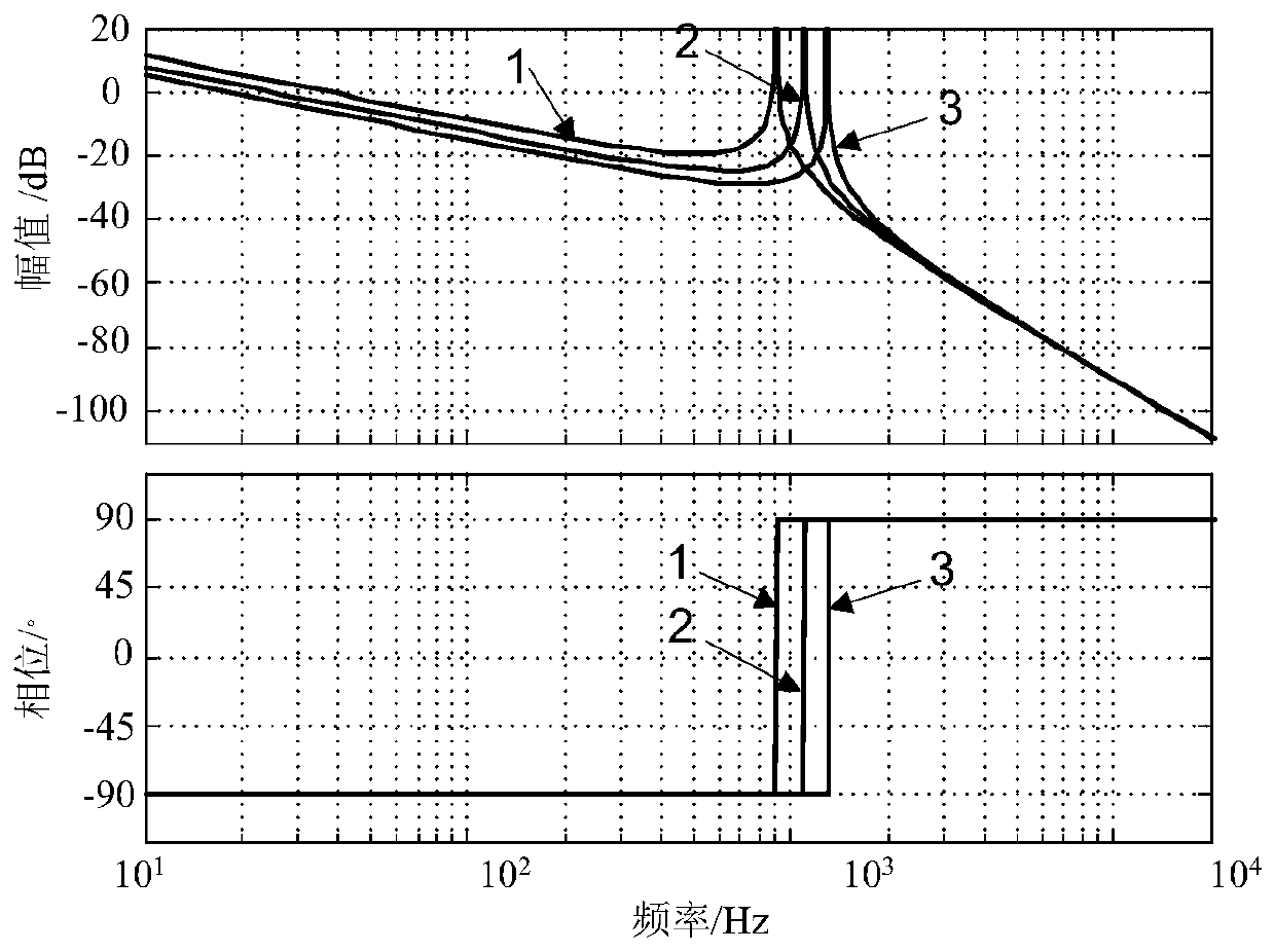 A parameter design method of lcl filter of grid-connected inverter