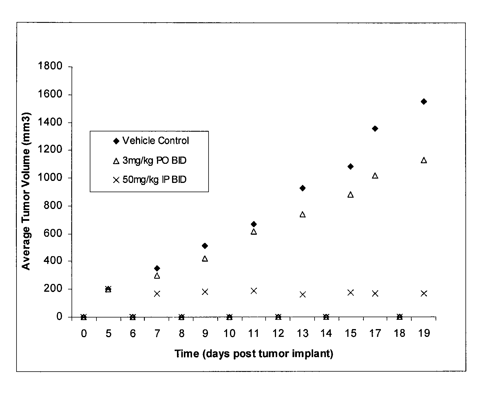 Triazolopyridazine protein kinase modulators