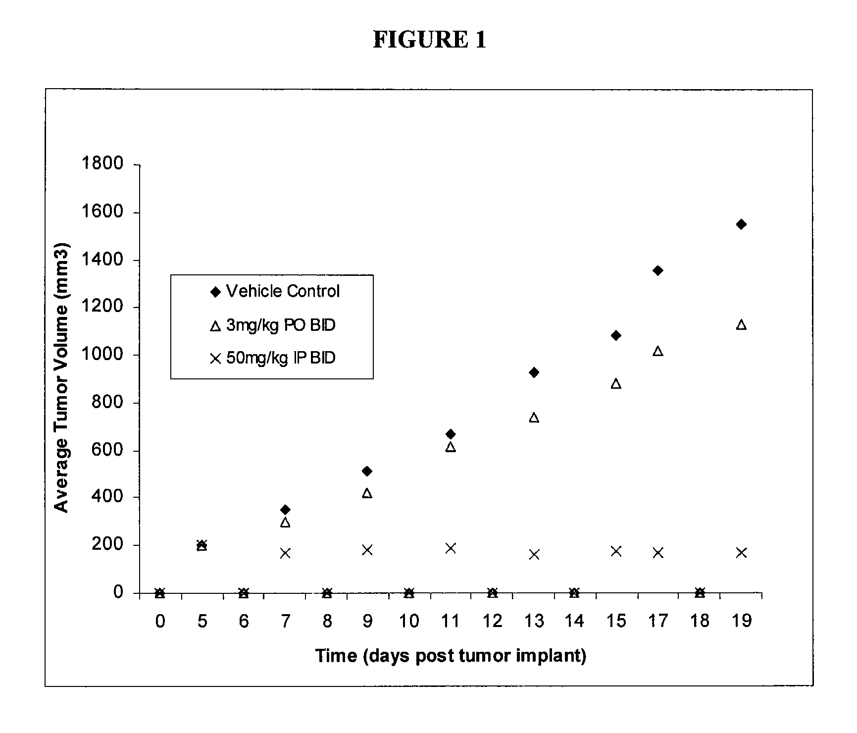 Triazolopyridazine protein kinase modulators