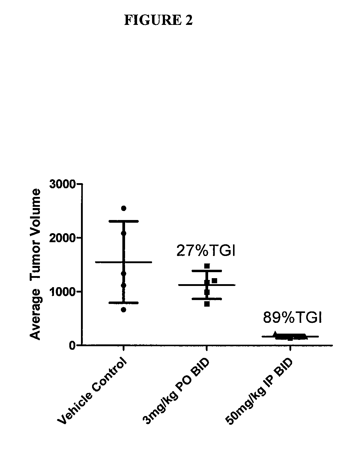 Triazolopyridazine protein kinase modulators