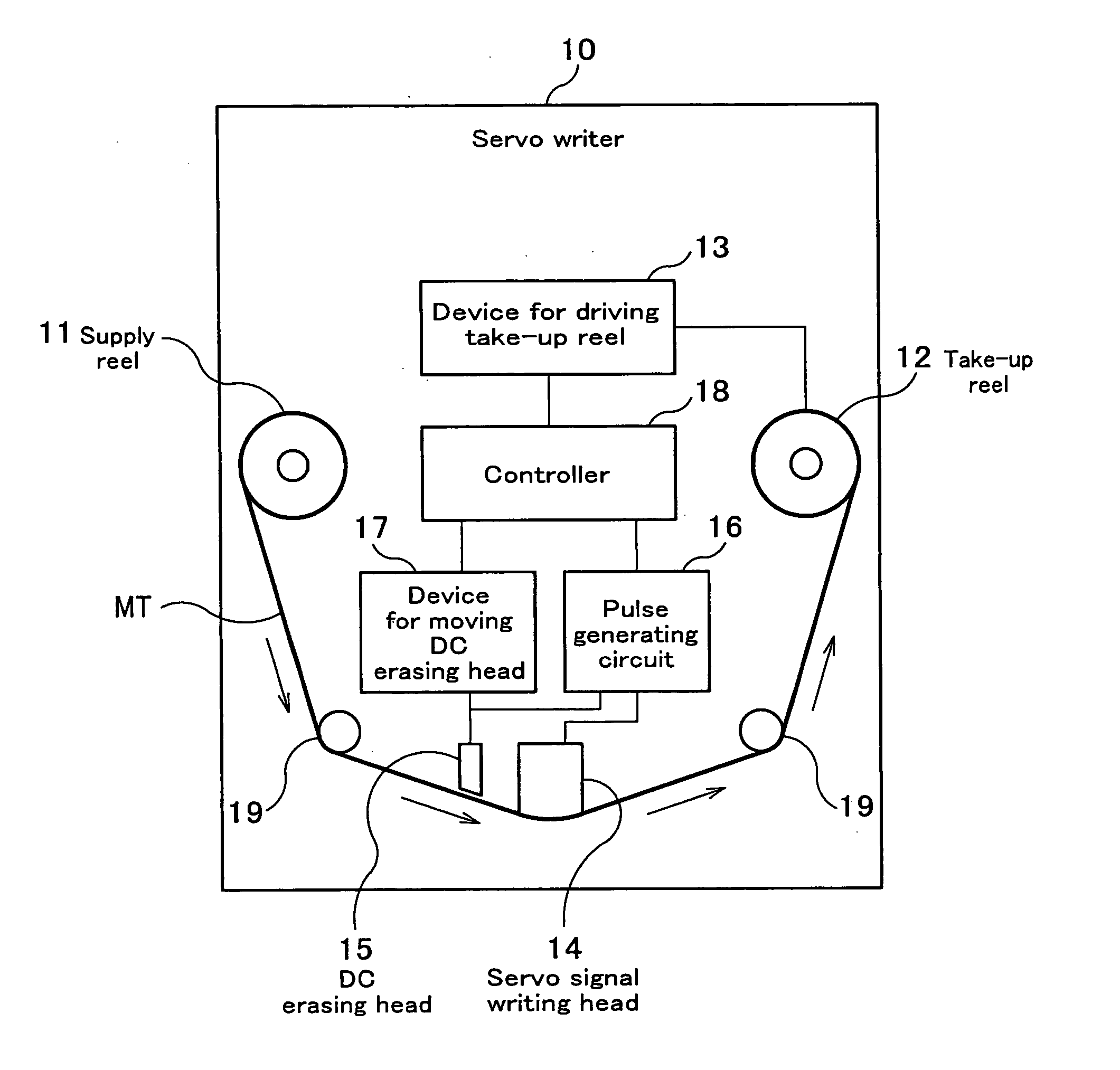 Servo writer and servo writing process