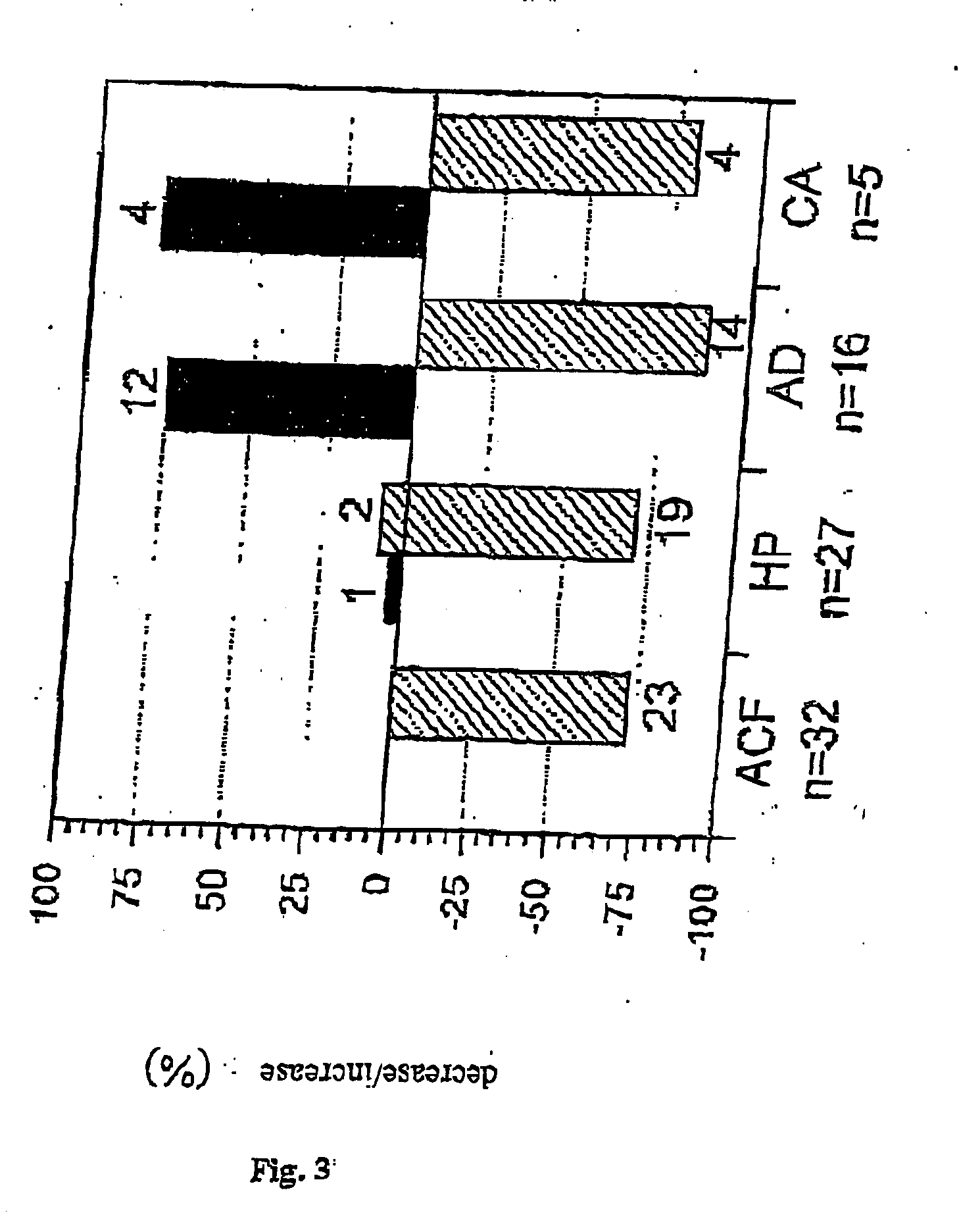 Screening method