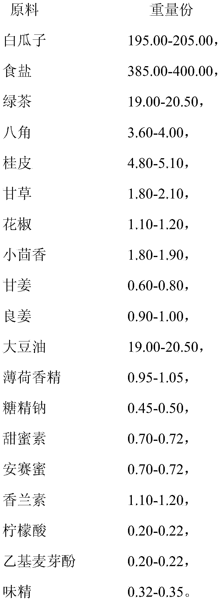 Iced tea melon seeds and production method thereof