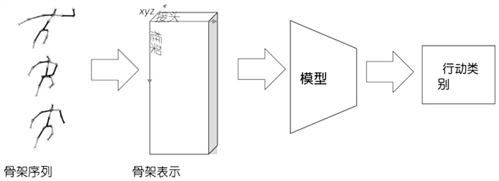 A Video-Based Pedestrian and Crowd Behavior Recognition Method