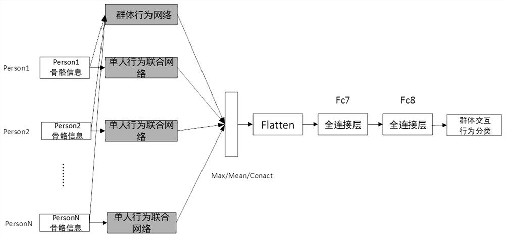 A Video-Based Pedestrian and Crowd Behavior Recognition Method