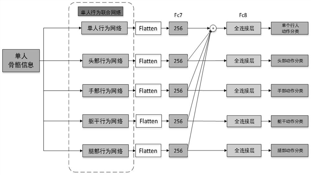 A Video-Based Pedestrian and Crowd Behavior Recognition Method